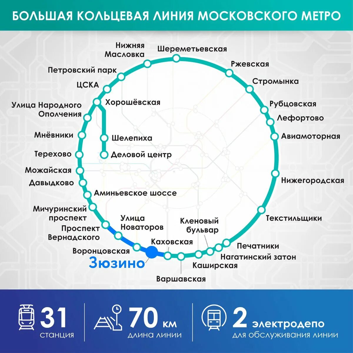 Расписание кольцевой кольцевой 16. Схема большой кольцевой линии метро Москвы. Большая Кольцевая линия Московского метрополитена. Большая Кольцевая линия Московского метро схема. Новая большая Кольцевая линия метро схема.