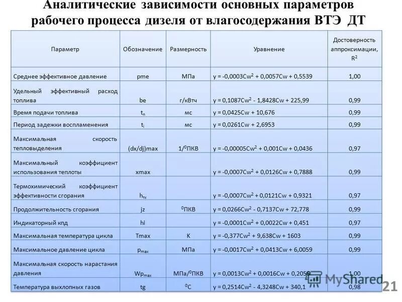 Максимальное давление цикла