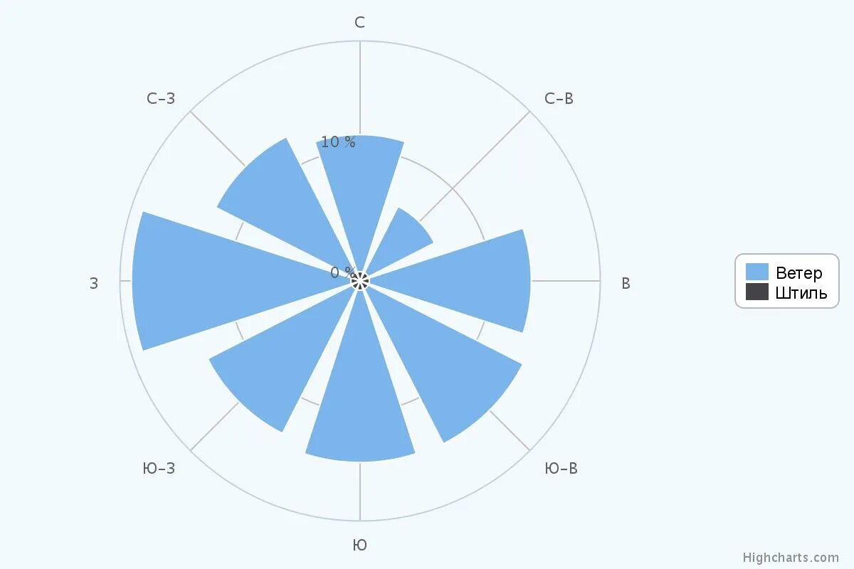 ветров нижний новгород