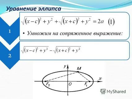 Уравнение эллипса