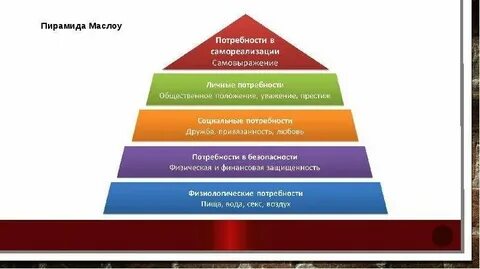 Потребность в общении понятие общения