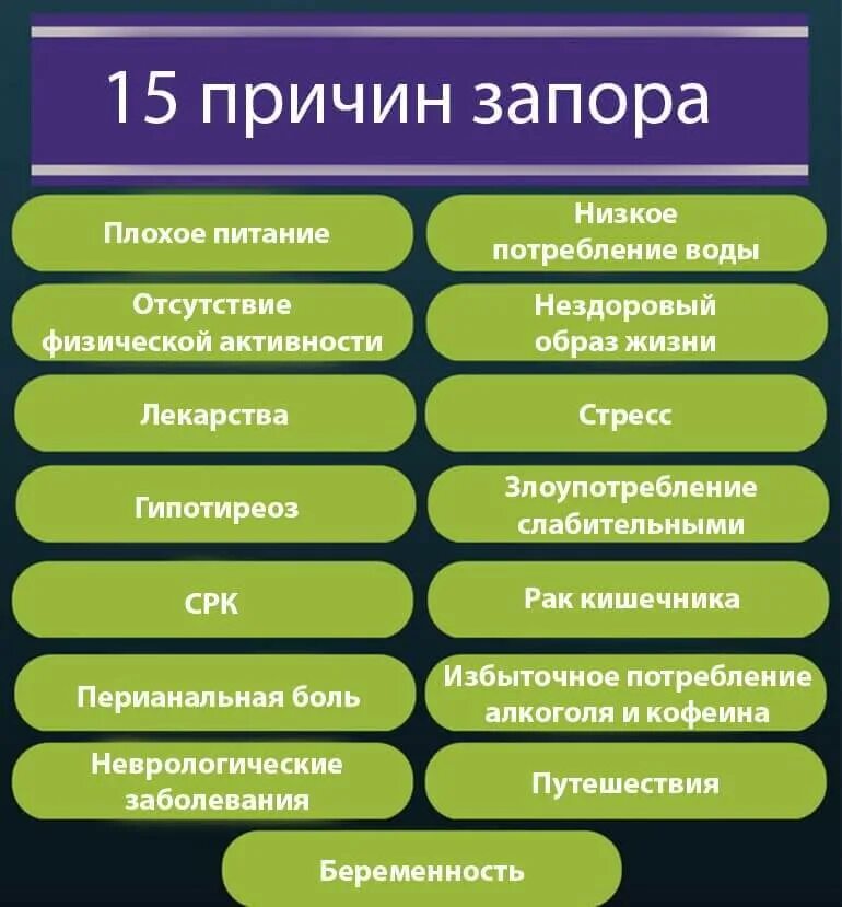 Как легко избавиться от запоров. Причины запора. запор что делать. причины возникновения запоров. от чего может быть запор.