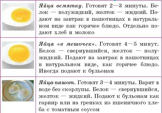 Омлет сколько минут. Приготовление блюд из яиц. Таблица варки яиц. Яйца приготовление способы вареные. Приготовление блюд из отварных яиц.
