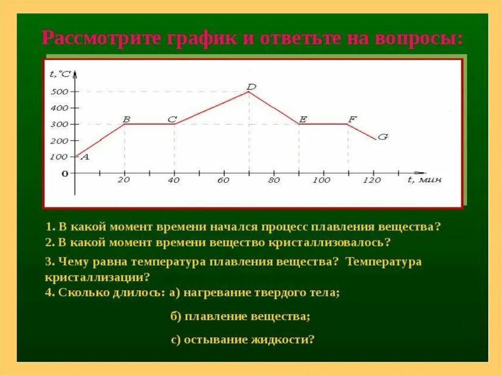 Выборы с какого времени начинается