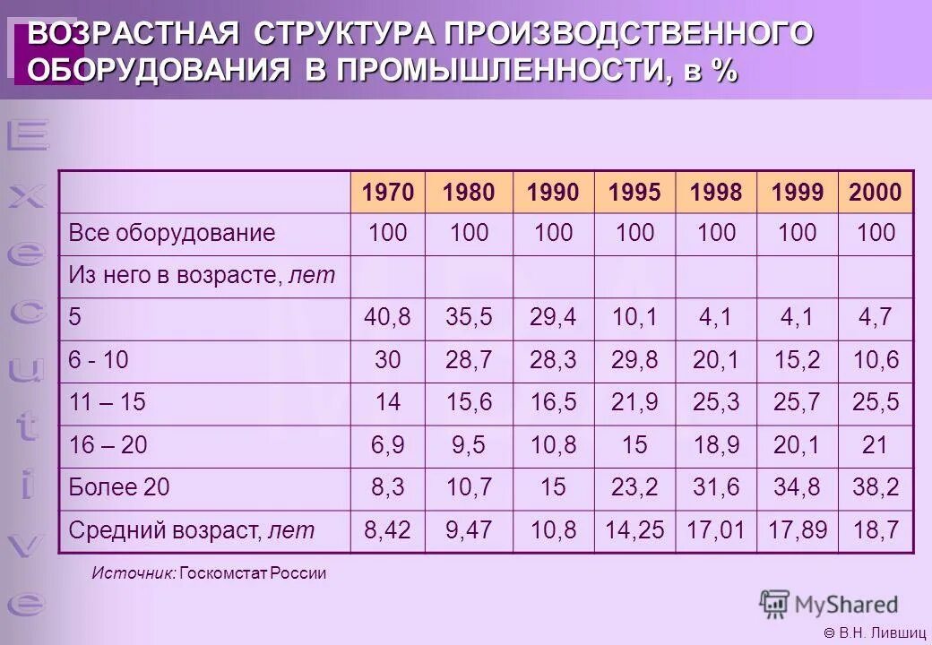 Коссов В.В., Лившиц В.Н., Шахназаров А.Г. Методические рекомендации по оценке эф