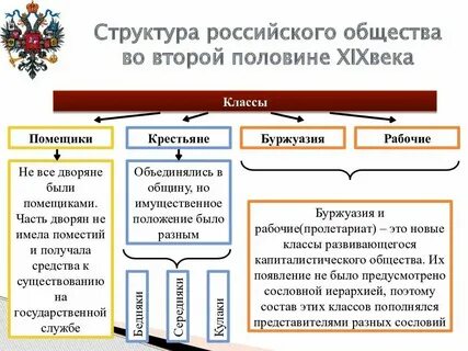 Вторая половина 19 века это какие