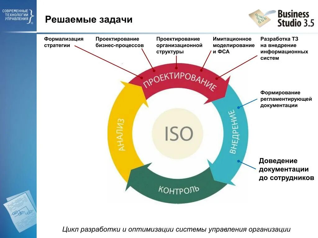 Разработка полного цикла. Этапы внедрения информационной системы. Структура процесса проектирования. Оптимизация бизнес процессов. Система менеджмента качества.