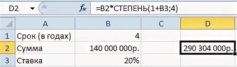 Сумма периодов