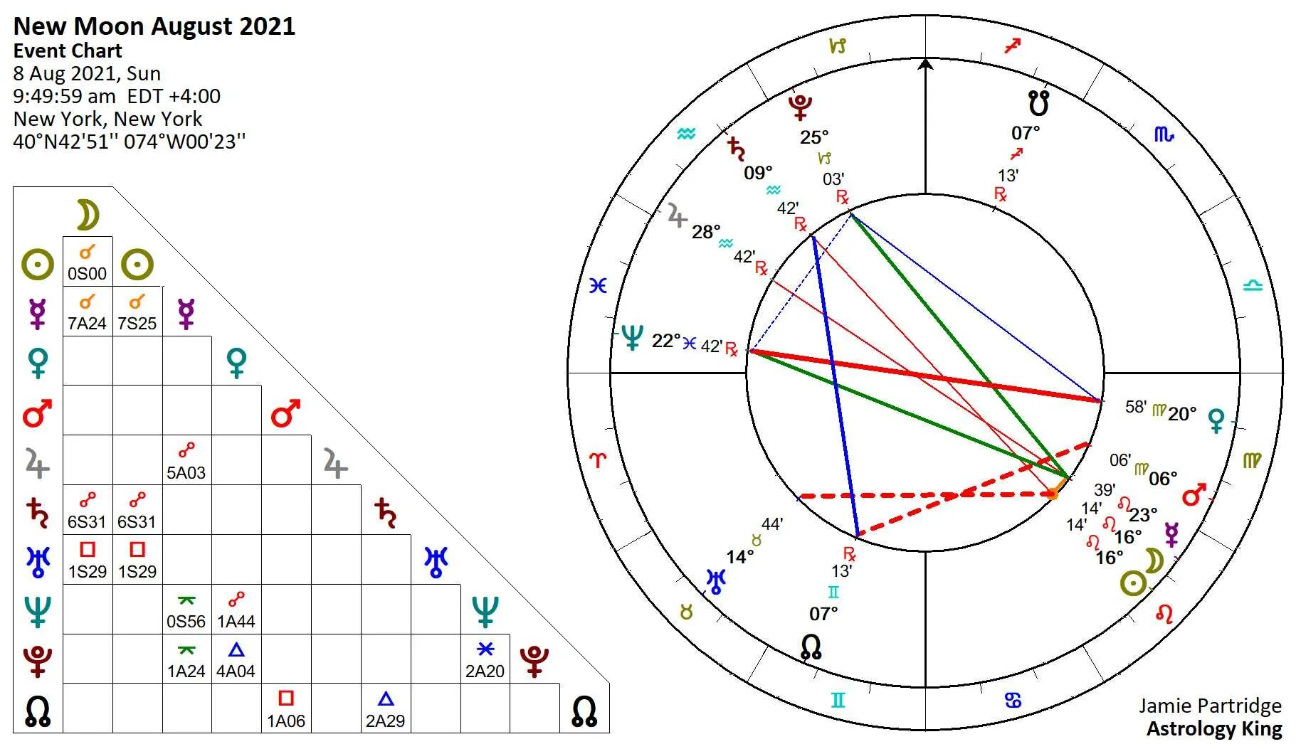 Новолуние 8 апреля время. Is Mercury in Retrograde. Venus Retrograde. Уран в карте астролога. Лунное затмение в натальной карте.