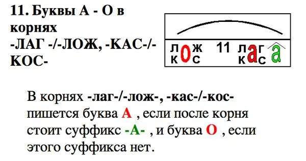 10 слов с корнем лаг. Правописание корня лаг лож. Чередование лаг лож упражнения. Когда пишется лаг а когда лож.