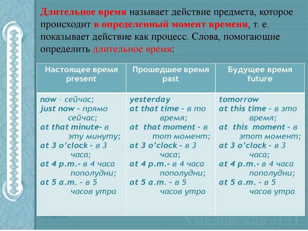 Определить видовременную форму глаголов