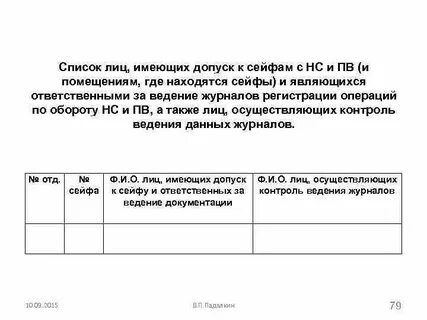 Список лиц имеющих право переговоров