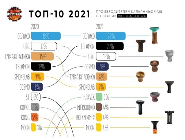 Какой под выбрать 2025