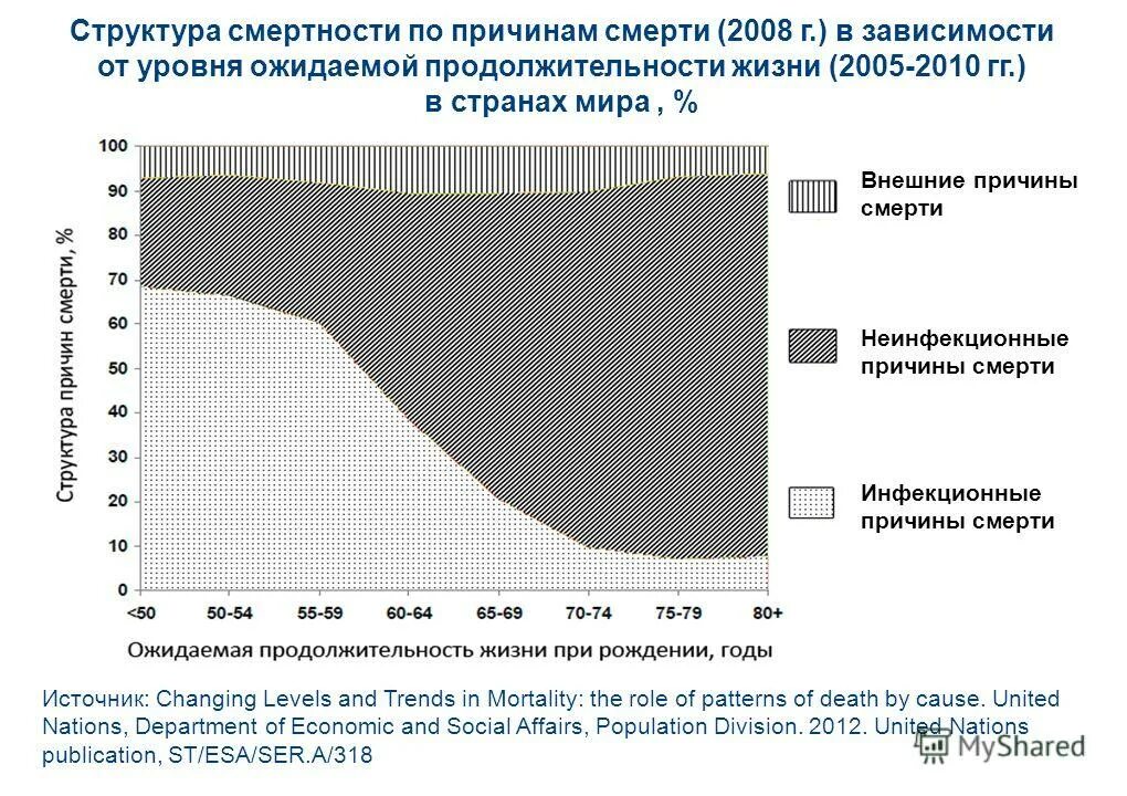 демографическая обстановка. продолжительность жизни в зависимости от имт. статистика смертности от внешних причин. смертность от сахарного диабета в россии. внешние причины смерти.