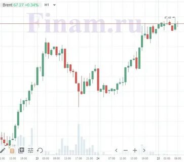 Разблокировка акций новости
