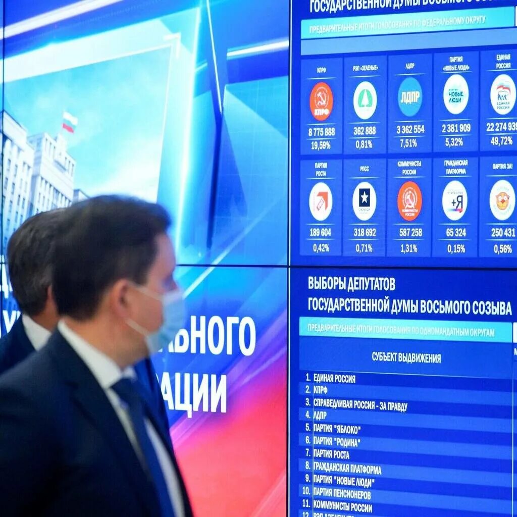 Госдума 2021 результаты