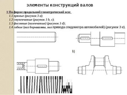 Конструкция вала