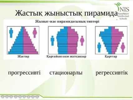 Жыныстық карталар