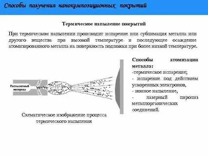 Способы нанесения покрытий