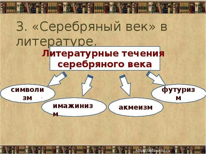 Культура в россии 19 начала 20 века. Литература конца 20 века. Литературные течения серебряного века. Культура России в начале 20 века литература. Культура в конце 19 начале 20 века.