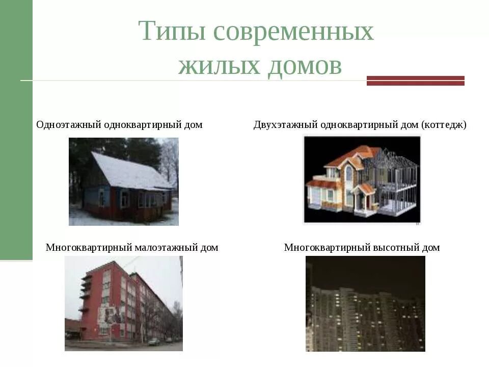 Виды жилых домов многоквартирные