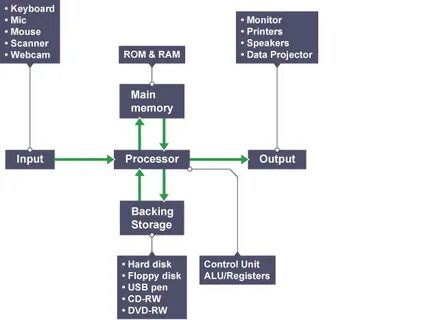 Входные и выходные данные input output