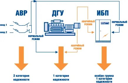 Электроприемники особой категории