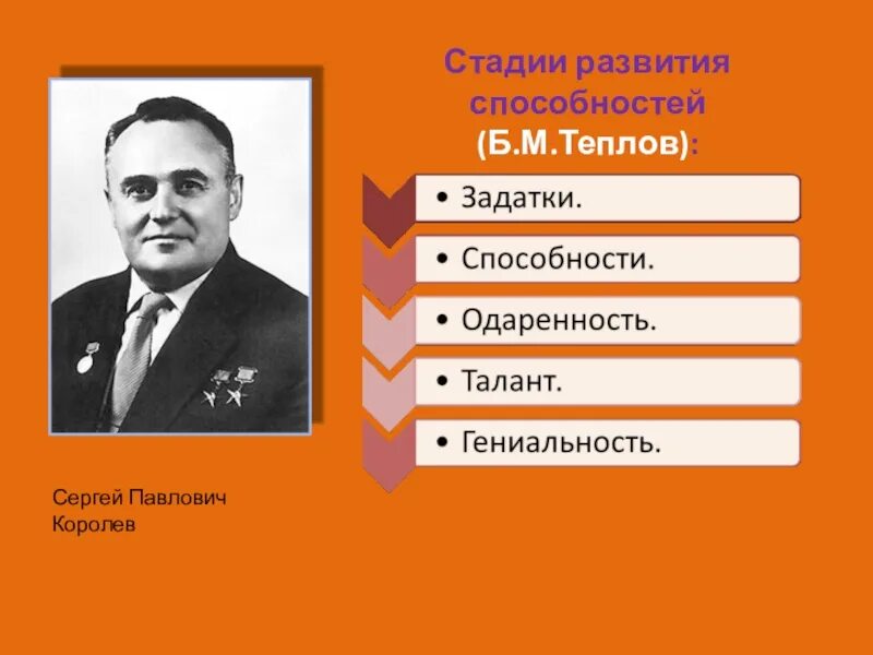 Теплов психология способностей. Б.М Теплов способности и одаренность. «Способности и одаренность» (Теплов б. м., 1941). Теплов способности и одаренность. Б. М. Теплов задатки.