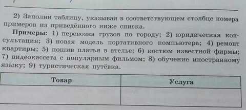 Приведите в соответствие таблицу виды компенсации