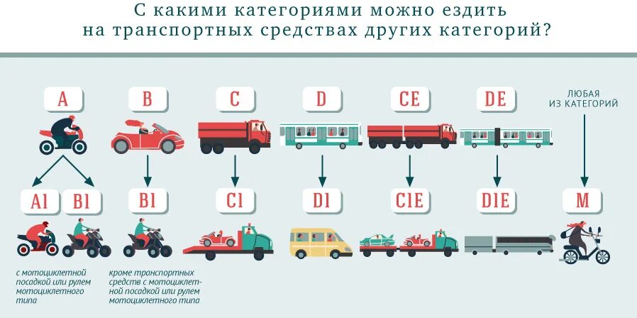 Как управлять е е