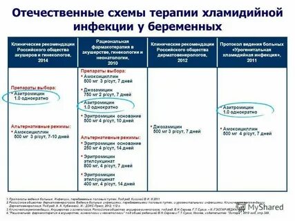 Нормальная беременность клинические рекомендации тесты нмо