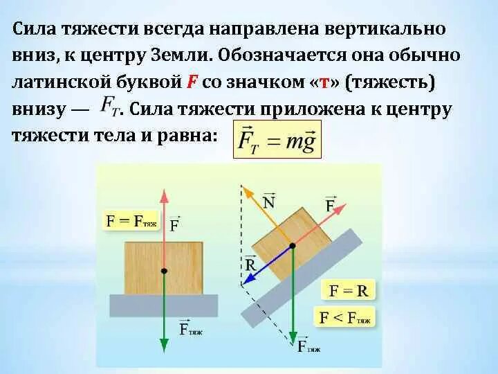 Сила тяжести направлена к центру земли. Как направлена сила тяжести формула. Сила тяжести направлена. Куда направлена сила тяжести.