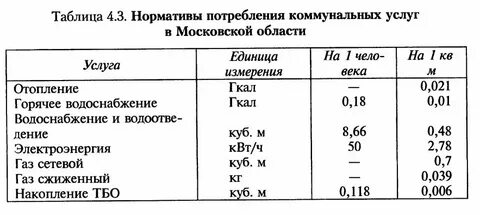 Норматив потребления твердого топлива