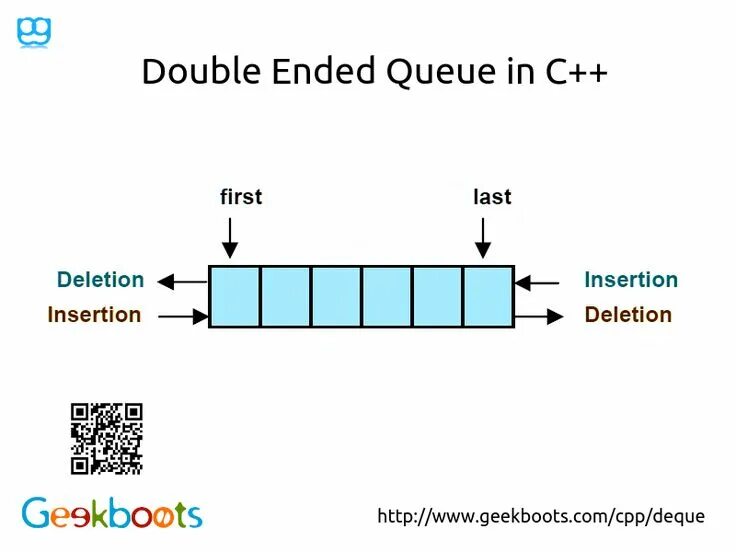 What is the queue. What is the queue