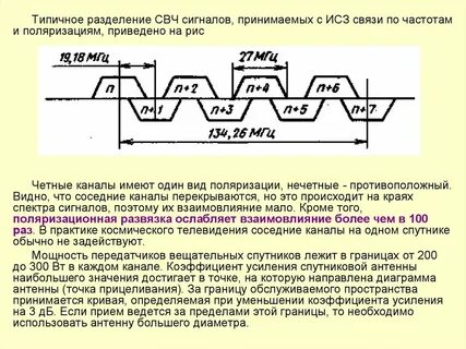 Каналы в сигнал