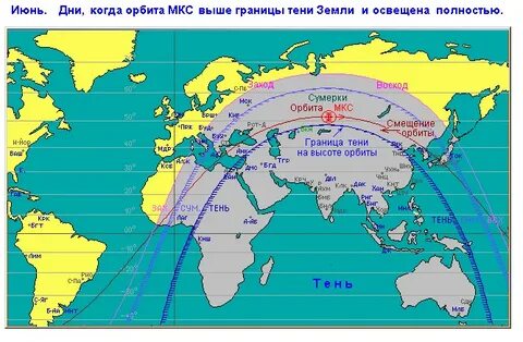 Траектория мкс