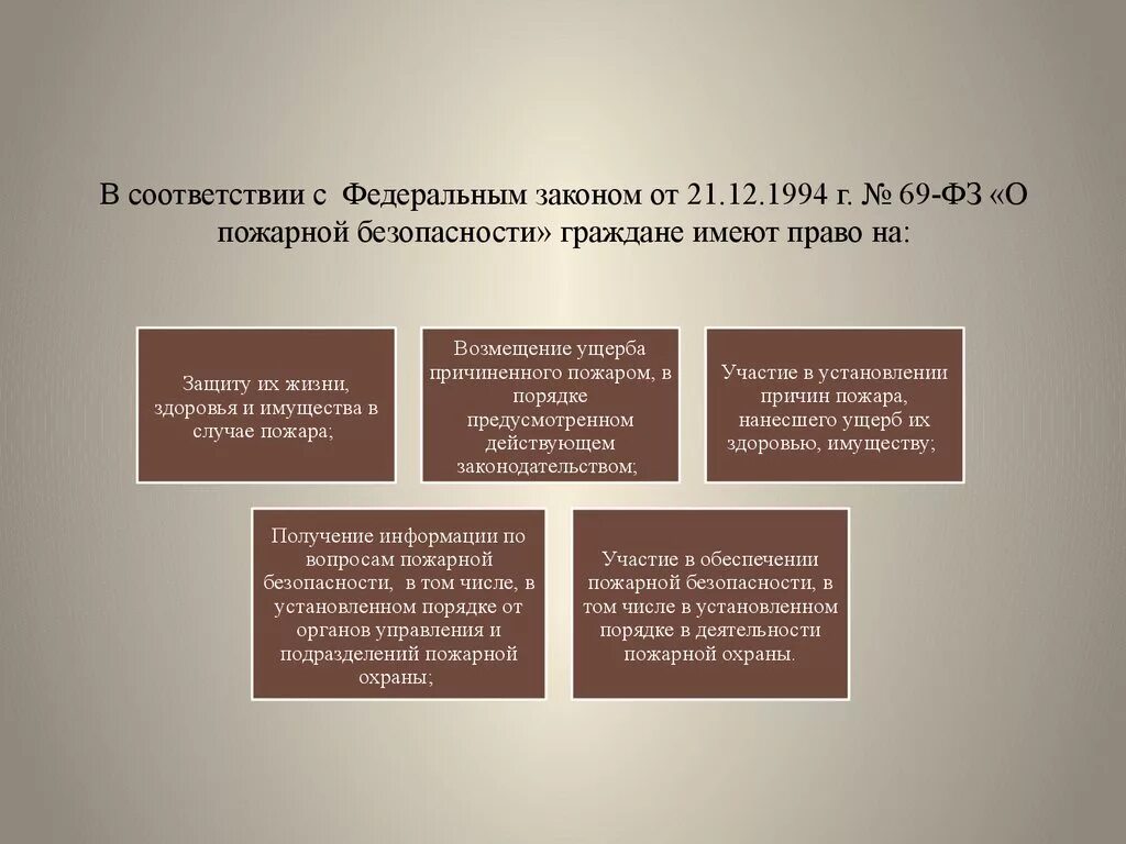 Фз о безопасности граждан. ФЗ-69 от 21.12.1994 о пожарной безопасности. Федеральный закон от 21 декабря 1994 г 69-ФЗ О пожарной безопасности. ФЗ РФ от 21.12.1994 № 69-ФЗ «О пожарной безопасности». Федеральный закон о пожарной безопасности 1994.