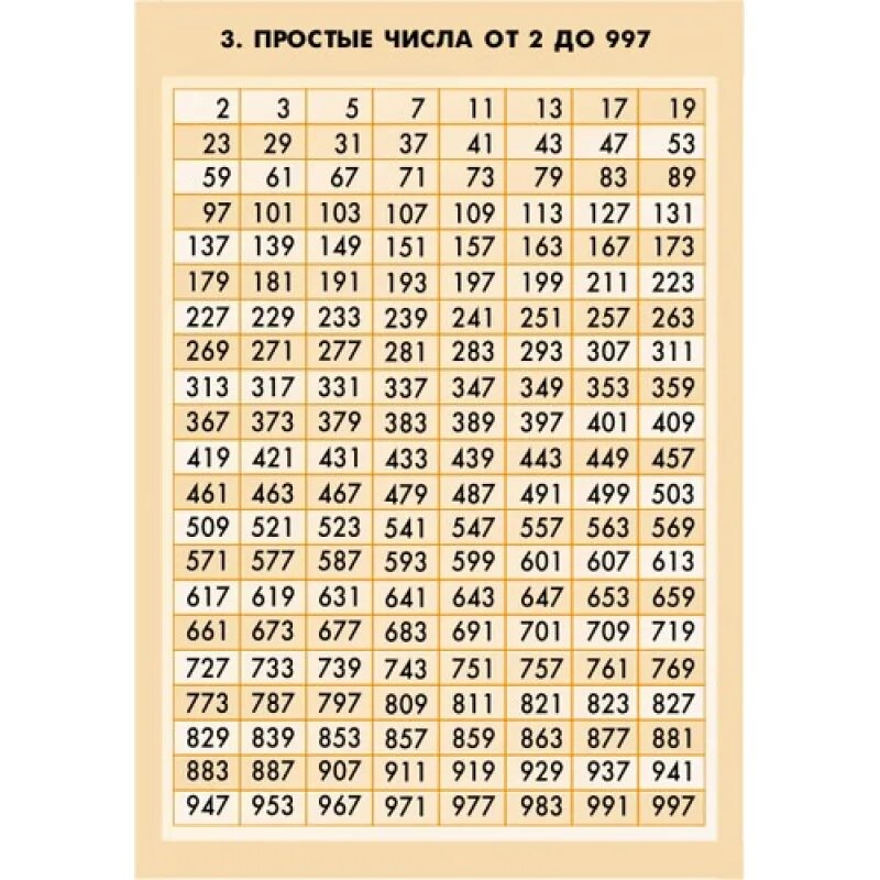 Таблица простых чисел. Простые числа. Таблица простых чисел в математике. Простые числа распечатать