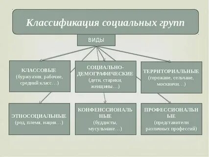 Рабочий класс социальная группа