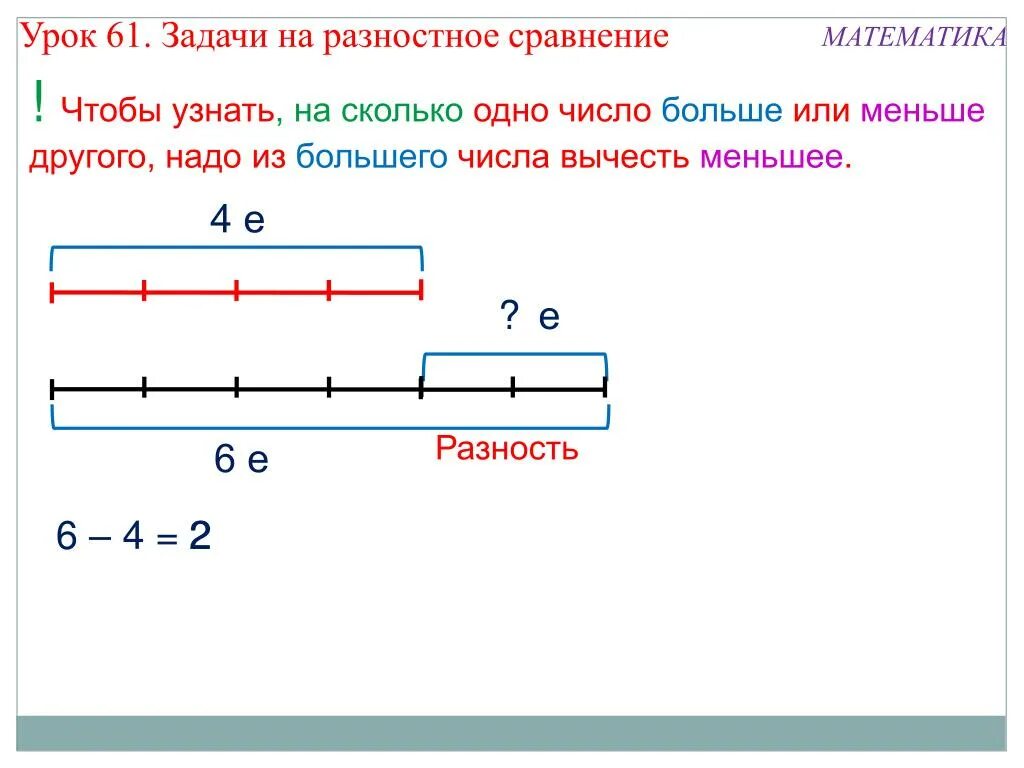 На сколько одно число больше другого. Схема задач на разностное сравнение 1 класс. Составные задачи на разностное сравнение 2 класс. Задачи на разностное сравнение чисел 1 класс. Задачи с отрезками