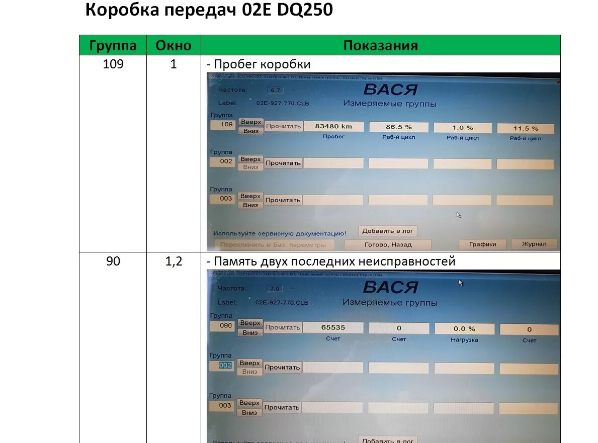 65 в группа 1. Диагностика коробки DSG dq250. Адаптация ДСГ 6 Васей. DSG dq250 (02е). Проверка коробки dq250 Вася диагност.