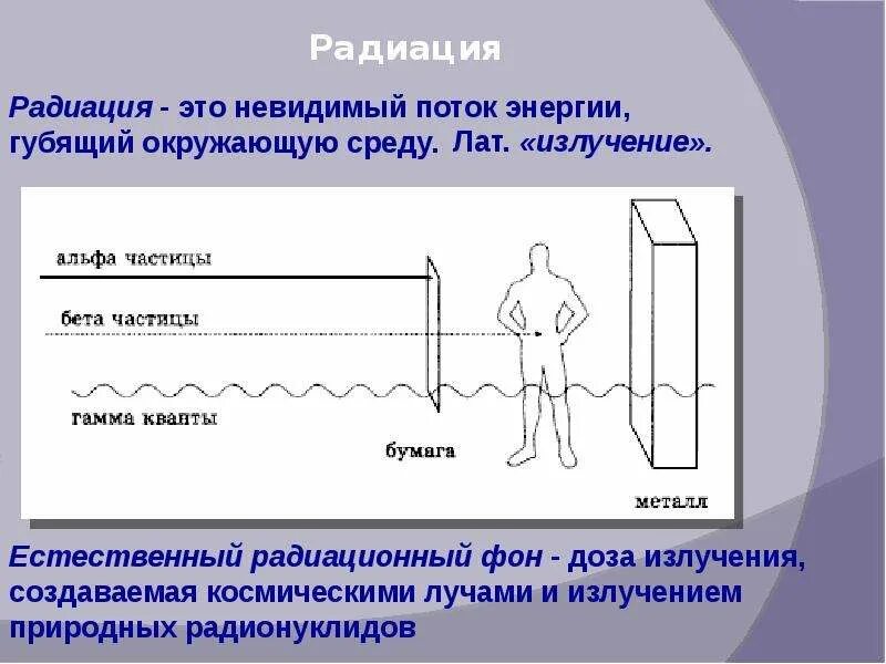 Радиация. Что такое радиация простыми словами. Радиация определение. Радиоактивность это простыми словами. Что такое радиация простыми