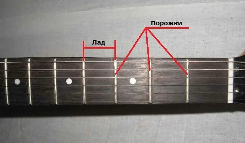 Create meme "frets for guitar, guitar neck, guitar strings" - Pictures - Meme-ar