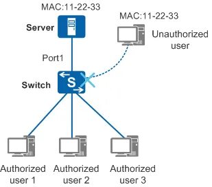 Mac address huawei