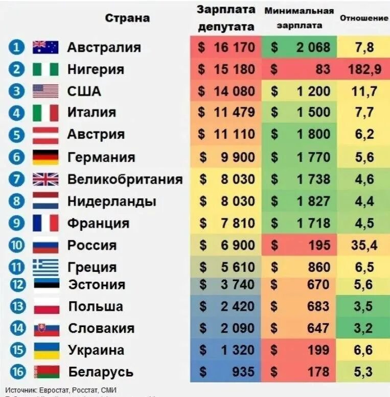 Сравним страны