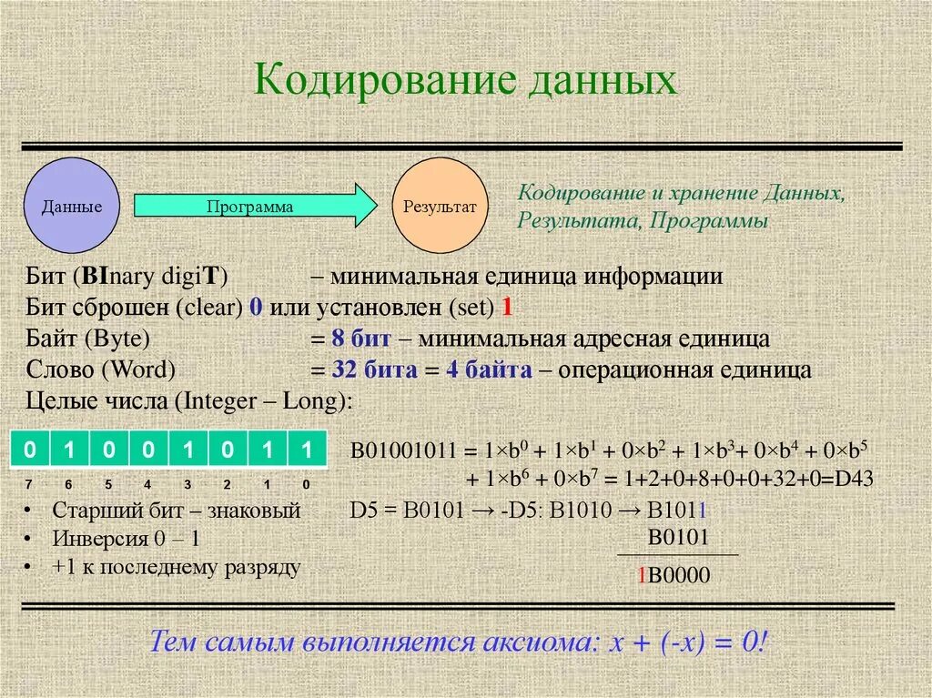 Кодирование данных. Данные и их кодирование. Данные и кодировка информации. Представление кодирование данных.