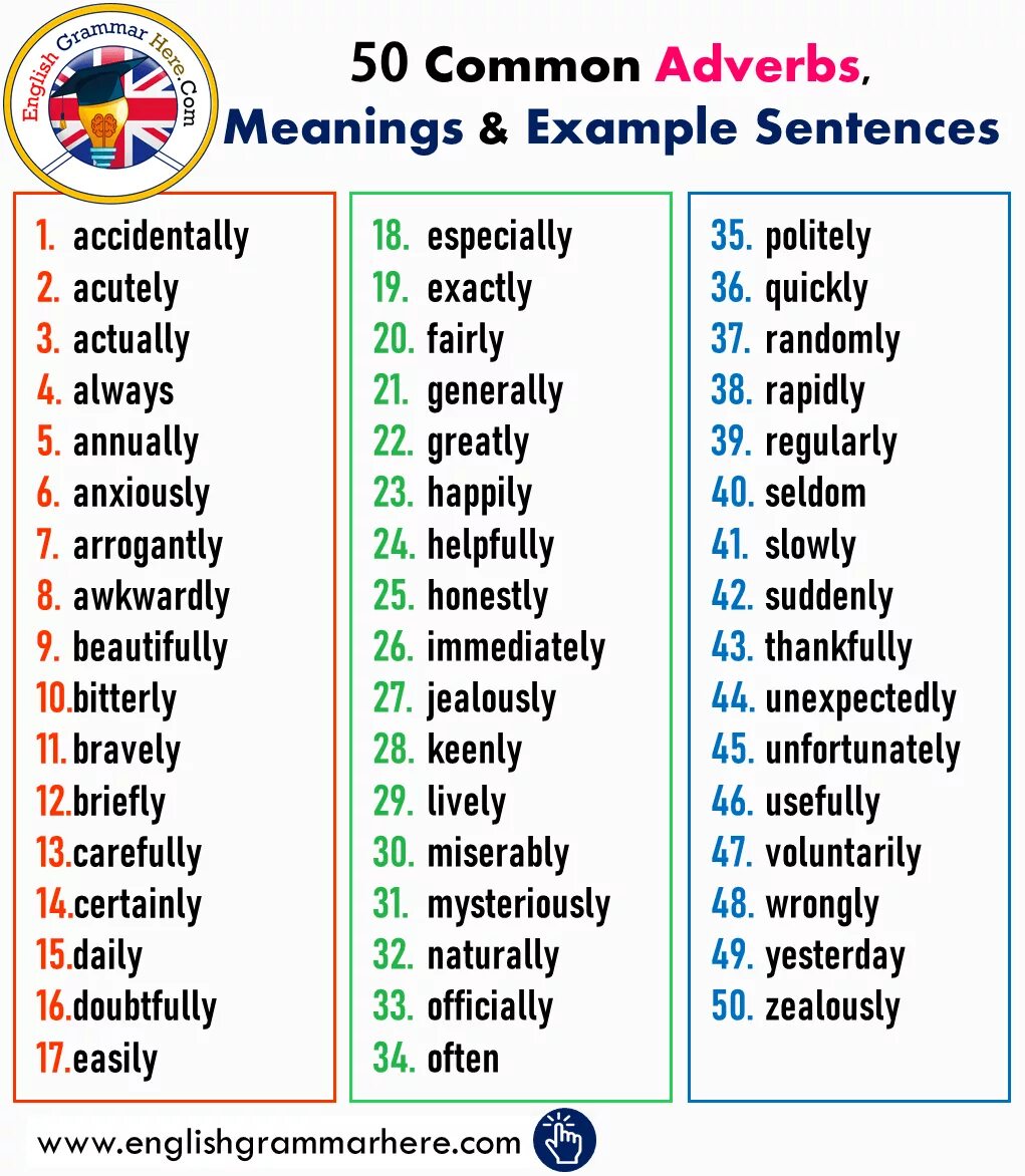 Using adverbs. Common adverbs. adverb в английском языке. adverbs in english. adverbs примеры.