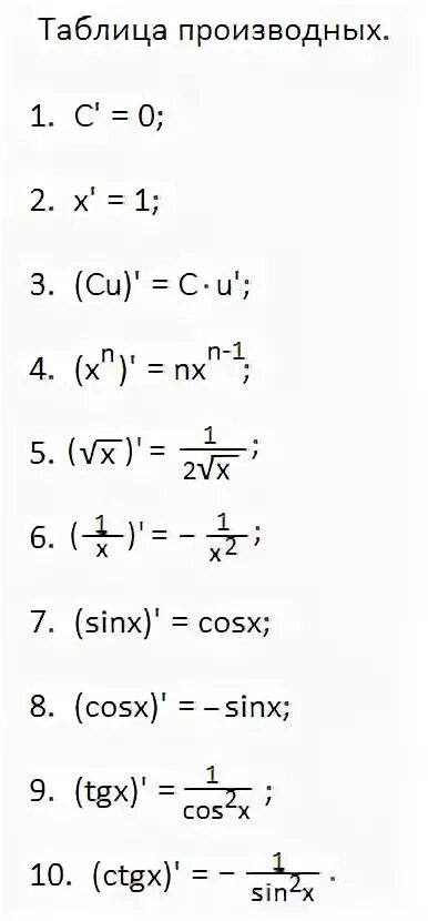 Производная 6 корень из х. Производная от 1/x2. Производная косинуса в квадрате. Производная функции косинус. Таблица производных корень из х.
