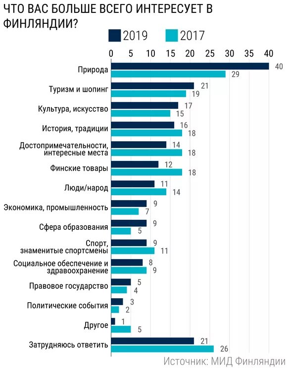 Финляндия уровень жизни