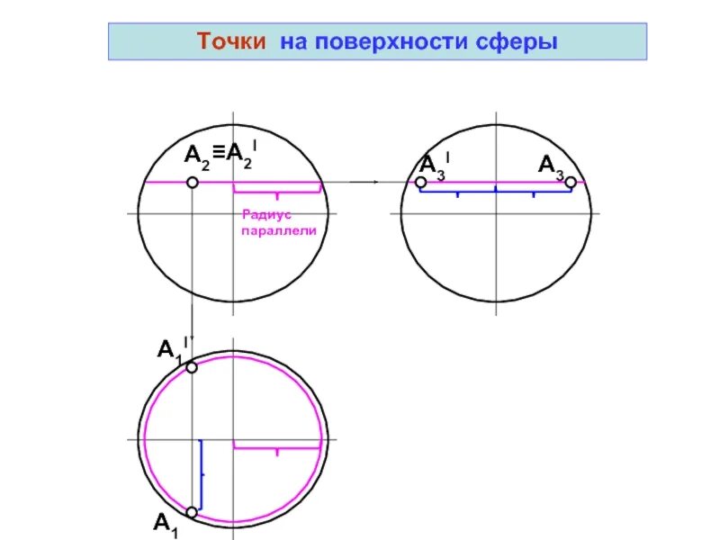 Построить недостающие проекции точек и линий на поверхности сферы. Нахождение точек на сфере. Точки на поверхности сферы. Построение точек на сфере.